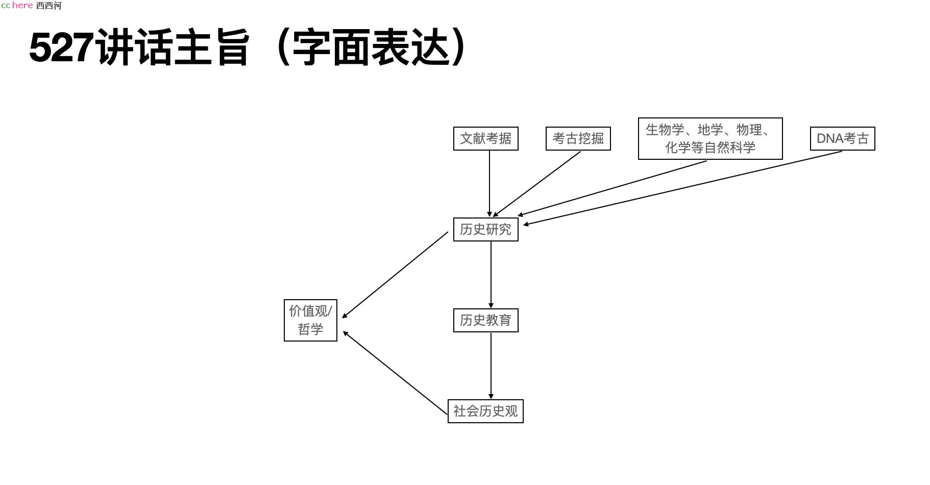 点看全图