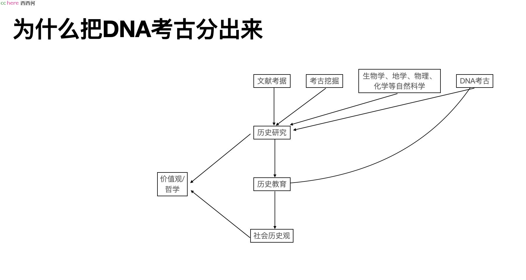 点看全图