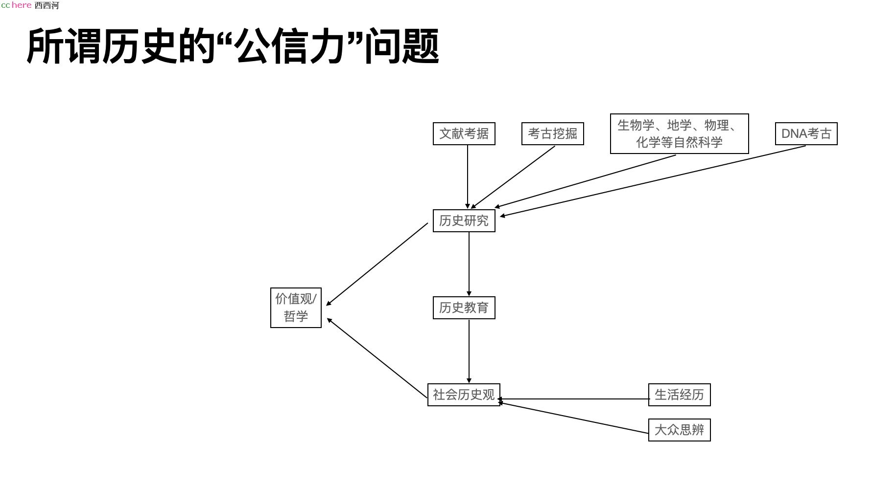 点看全图