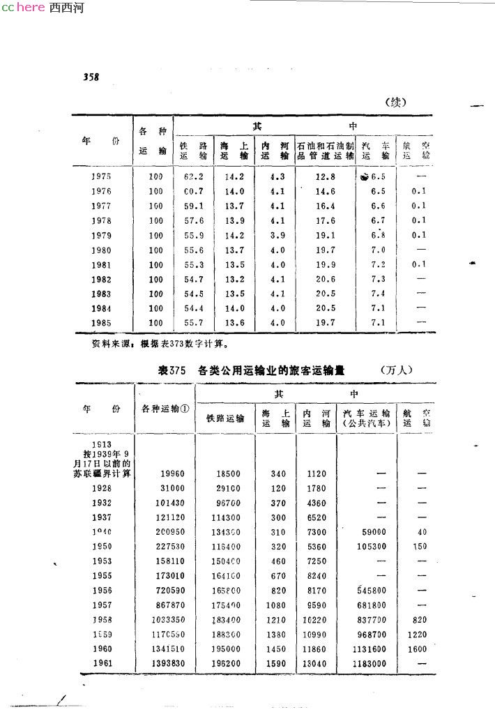 点看全图