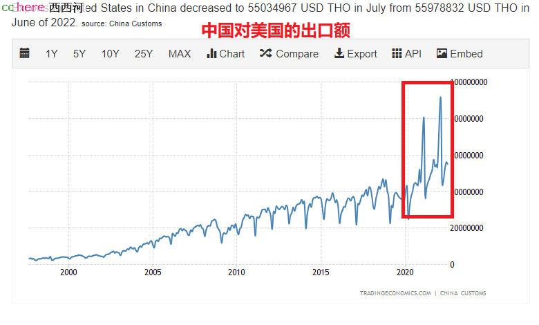 点看全图