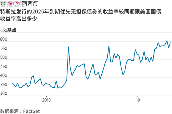 点看全图