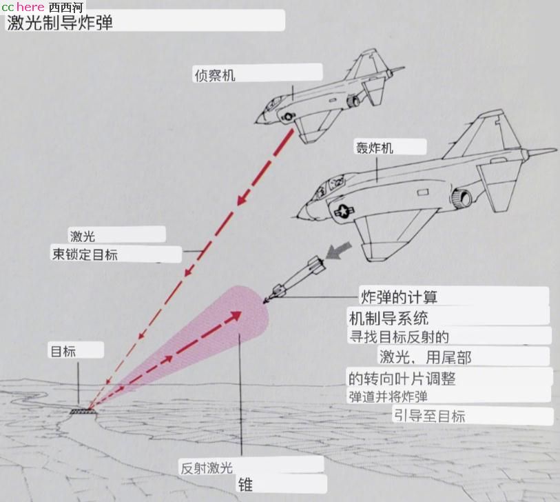 点看全图