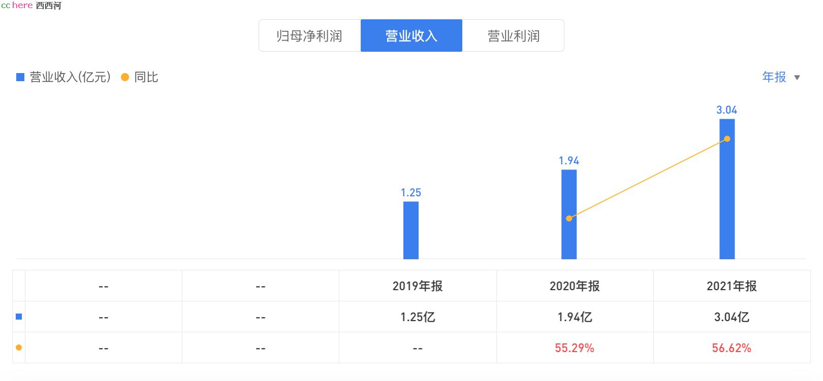 点看全图