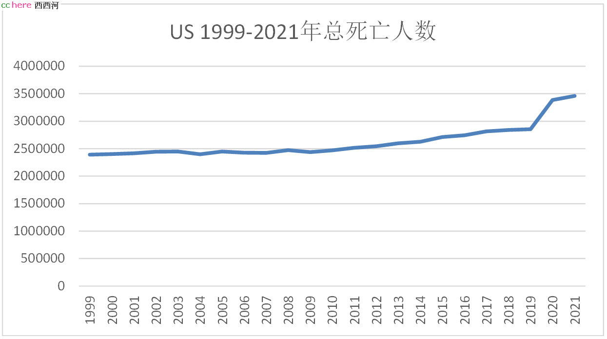 点看全图