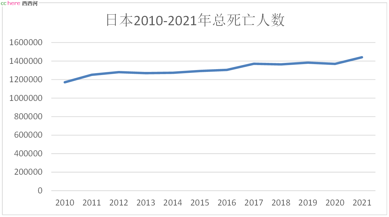 点看全图