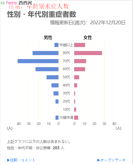 点看全图