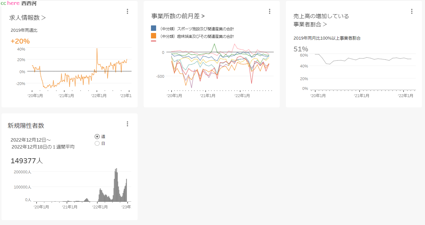 点看全图