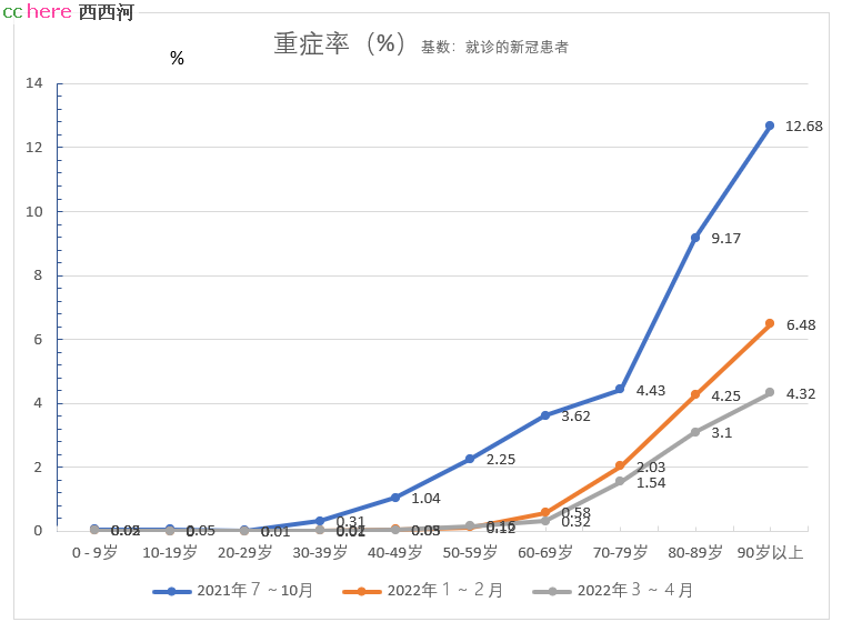 点看全图