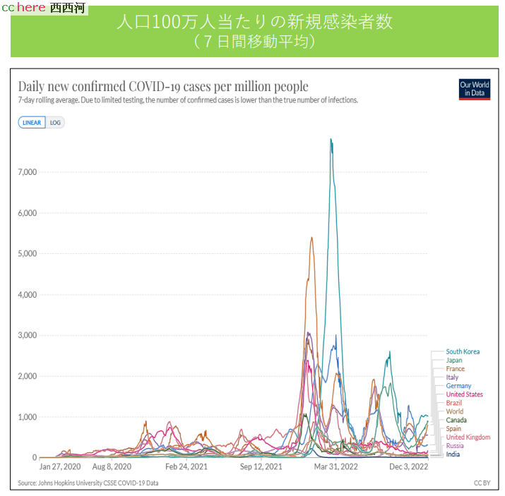 点看全图