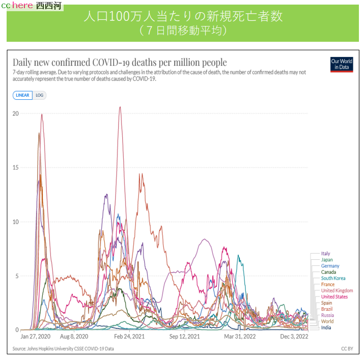 点看全图