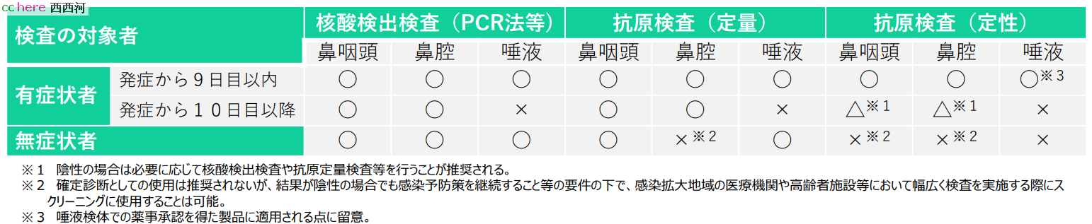 点看全图