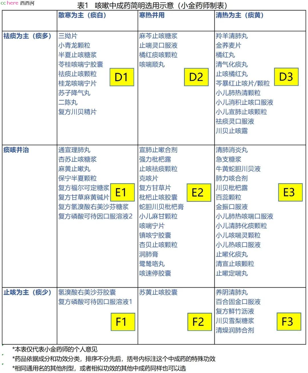 点看全图