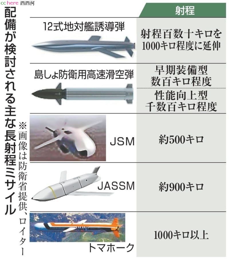 点看全图