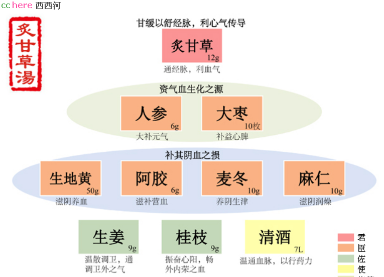 点看全图