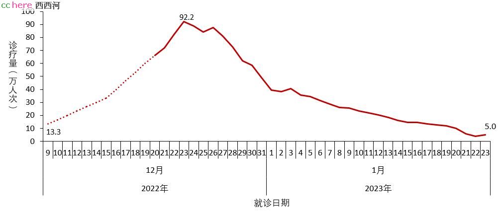 点看全图