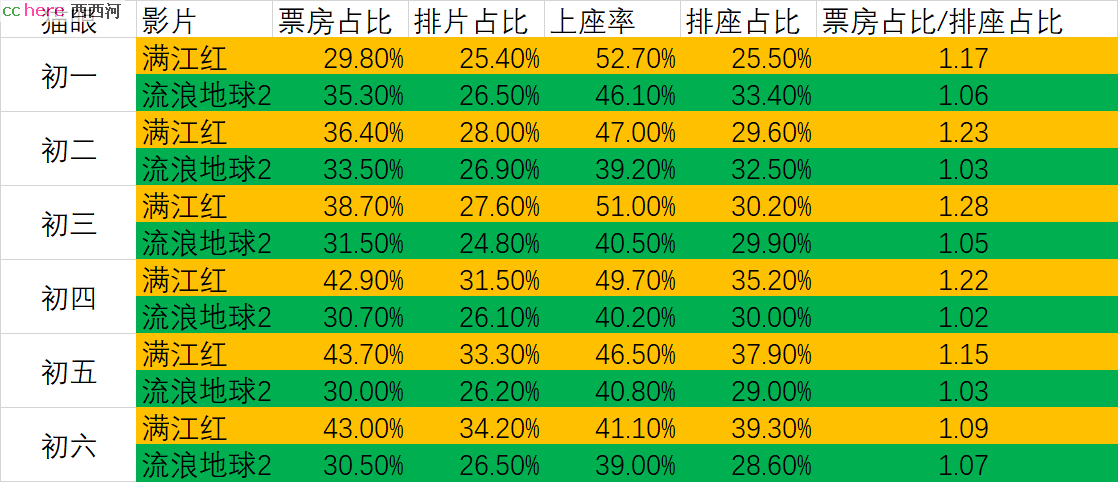 点看全图