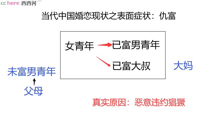 点看全图