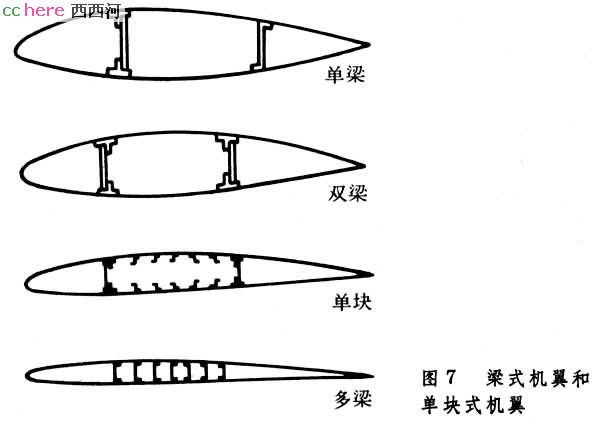 点看全图