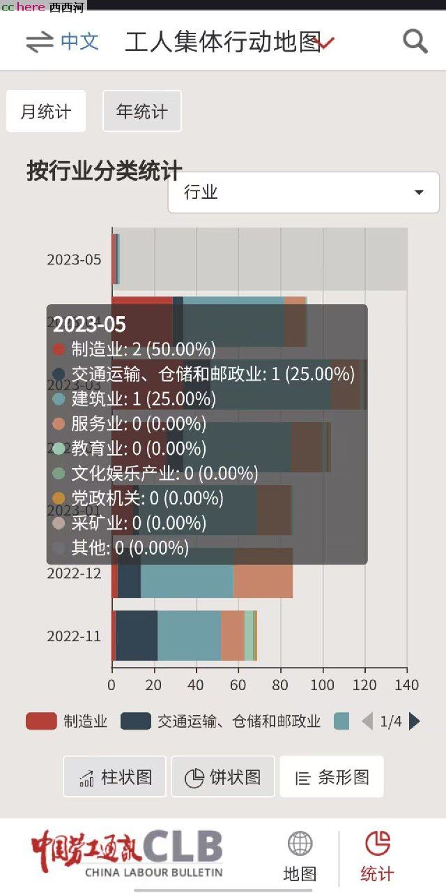 点看全图