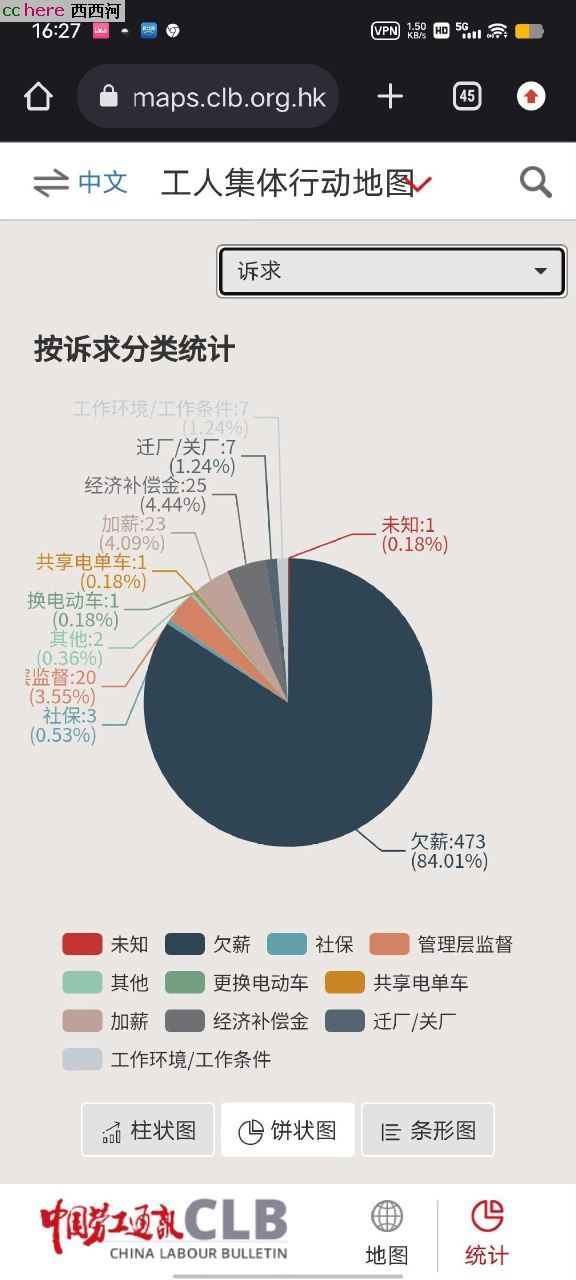 点看全图