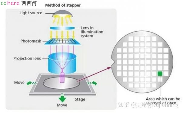 点看全图