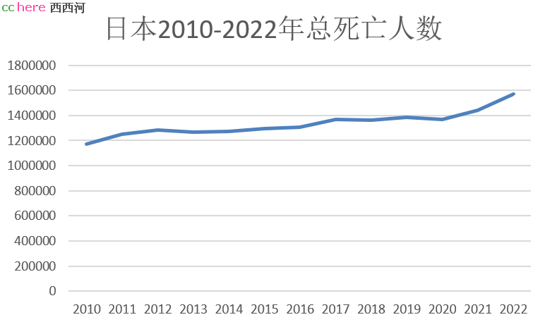 点看全图