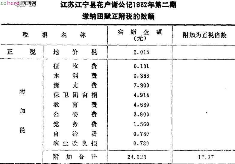 点看全图