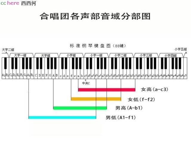 点看全图