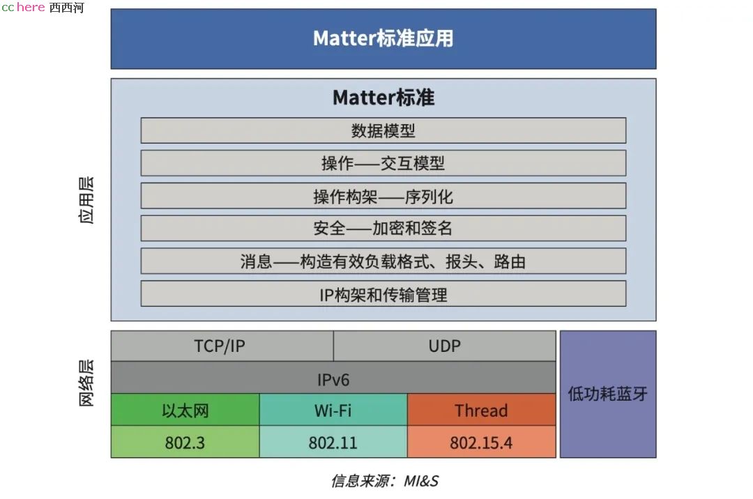 点看全图