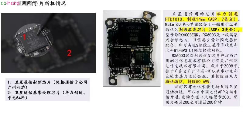 点看全图