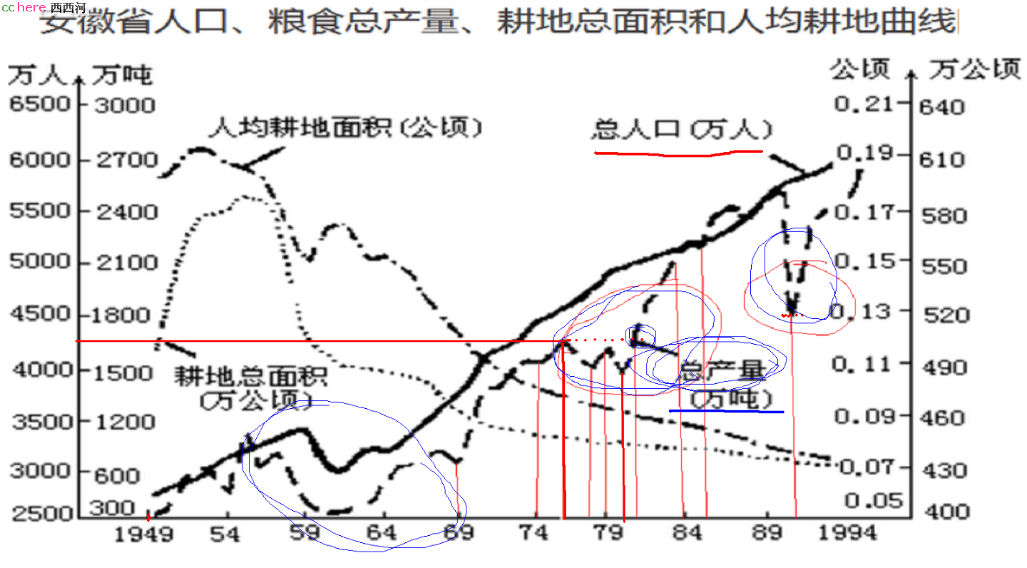 点看全图