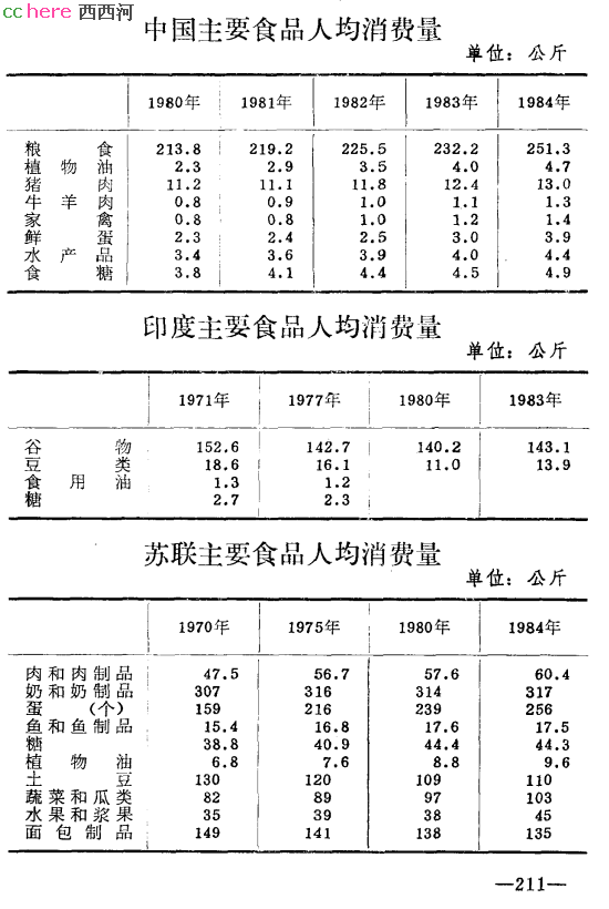 点看全图