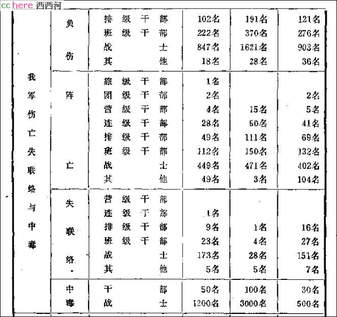 点看全图