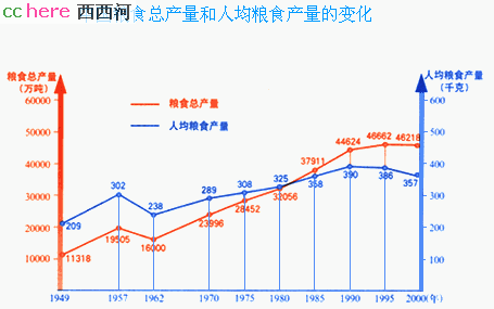 点看全图