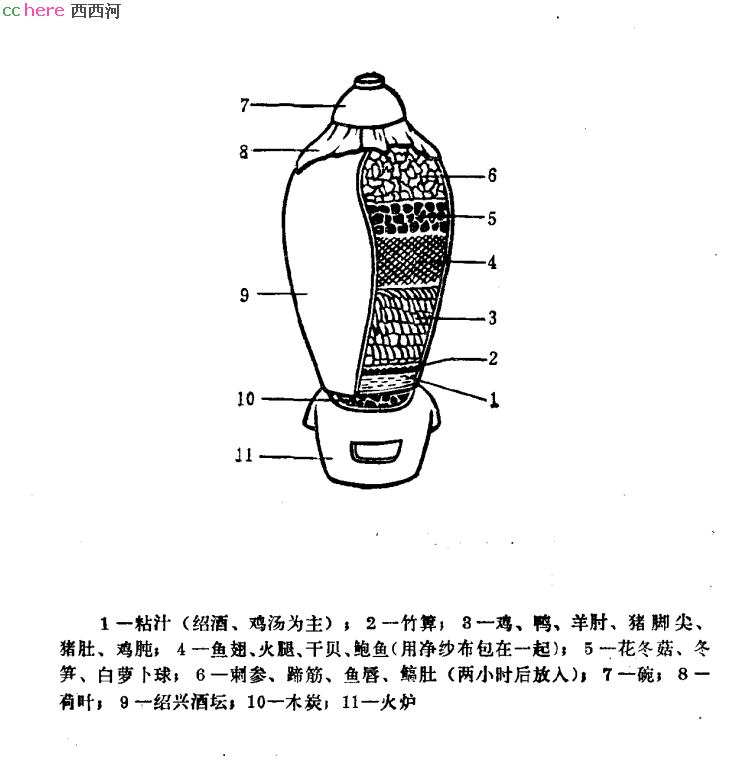 点看全图