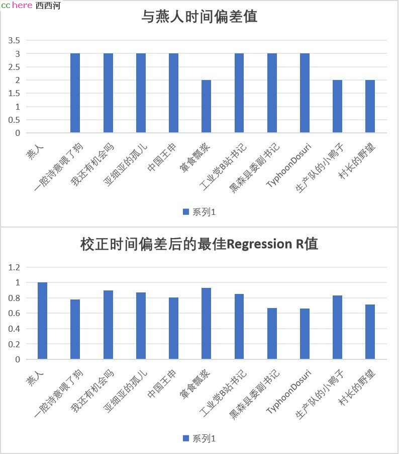 点看全图