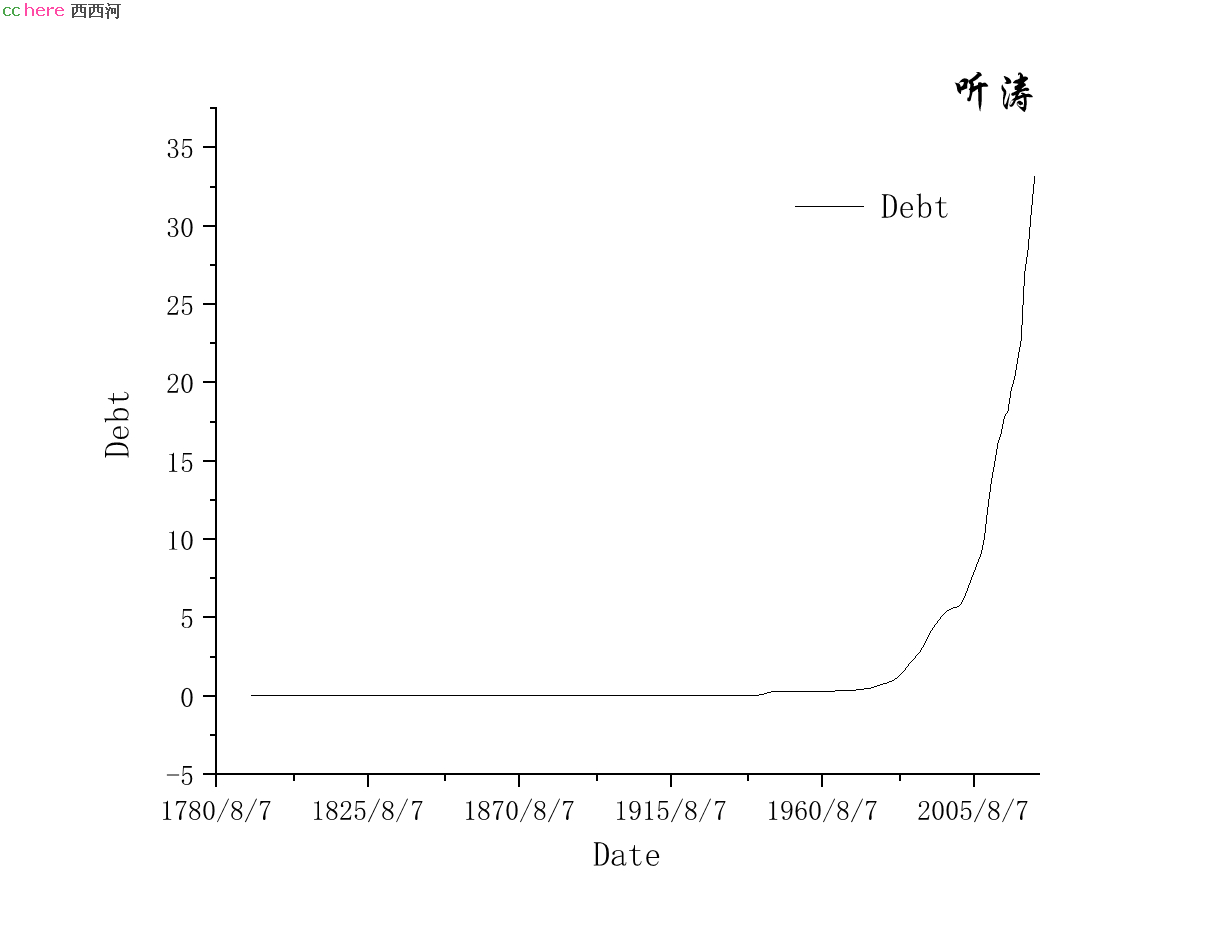 点看全图