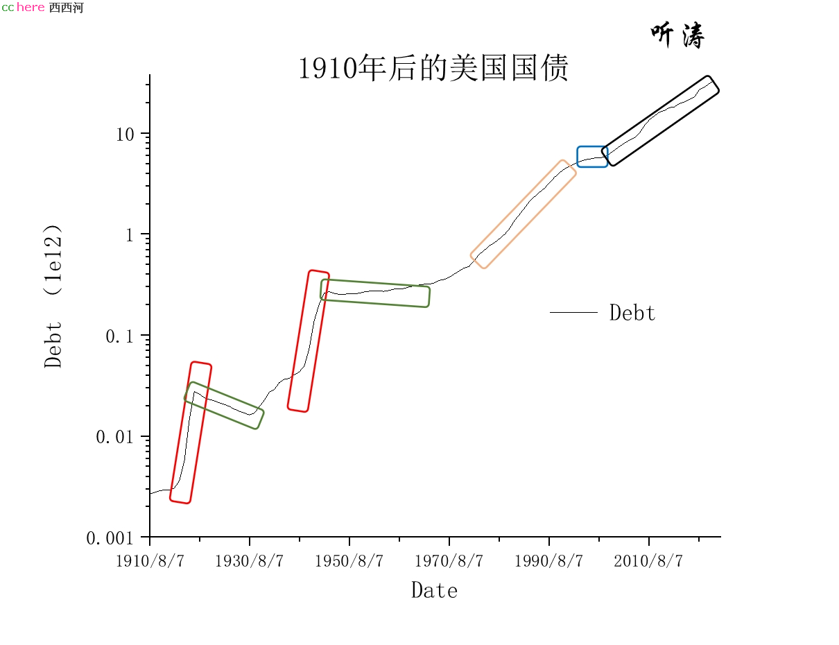 点看全图