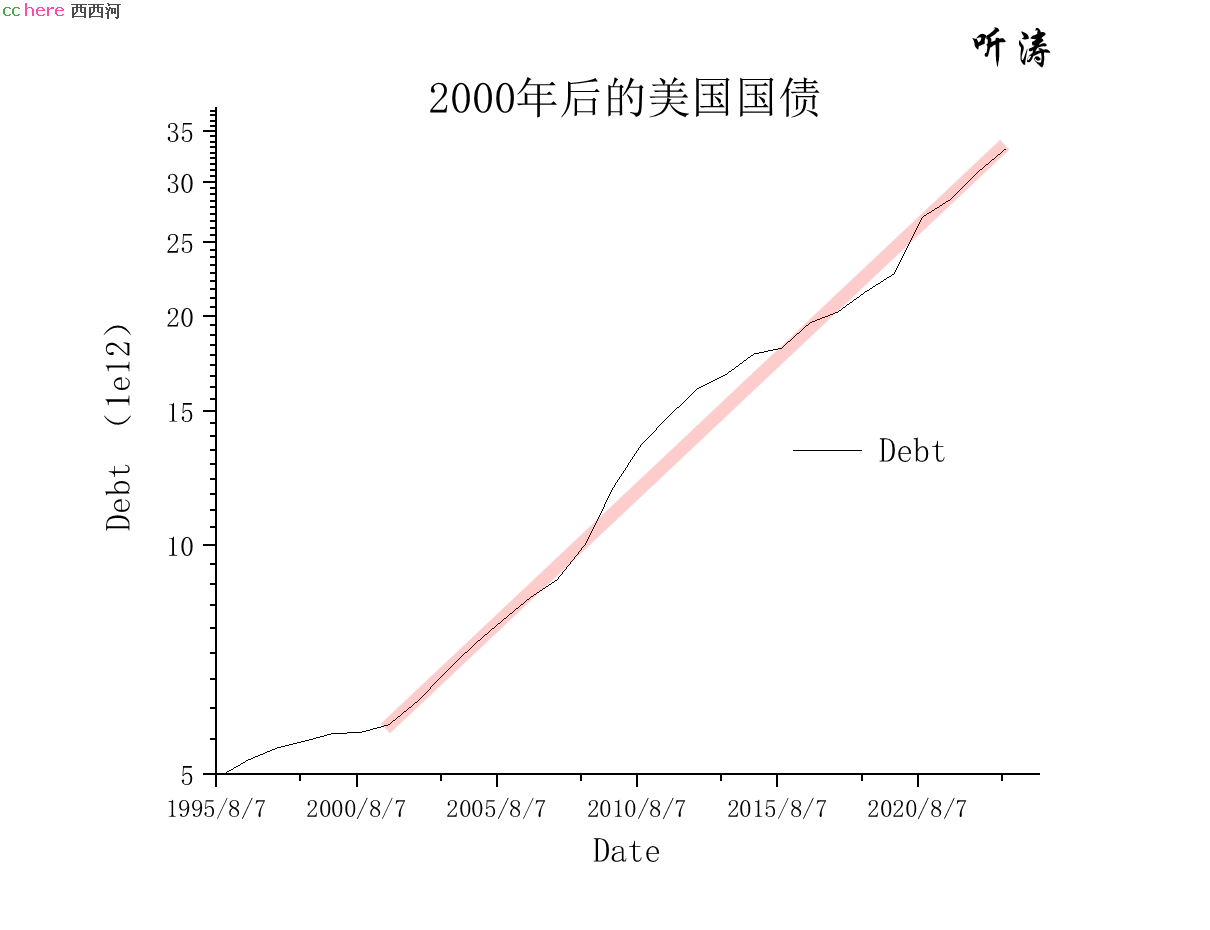 点看全图