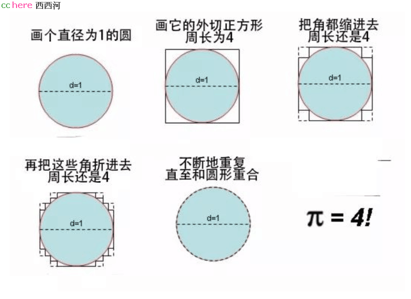 点看全图