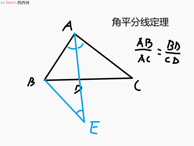 点看全图