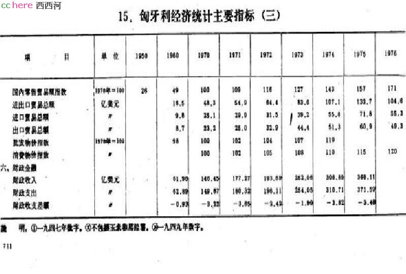 点看全图