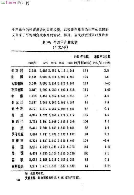 点看全图