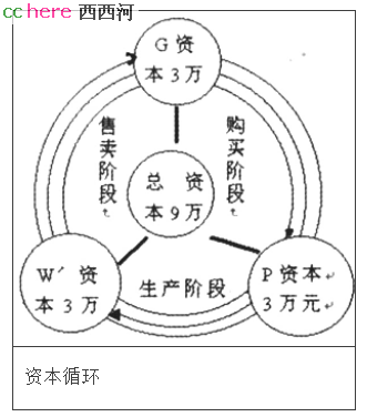 点看全图