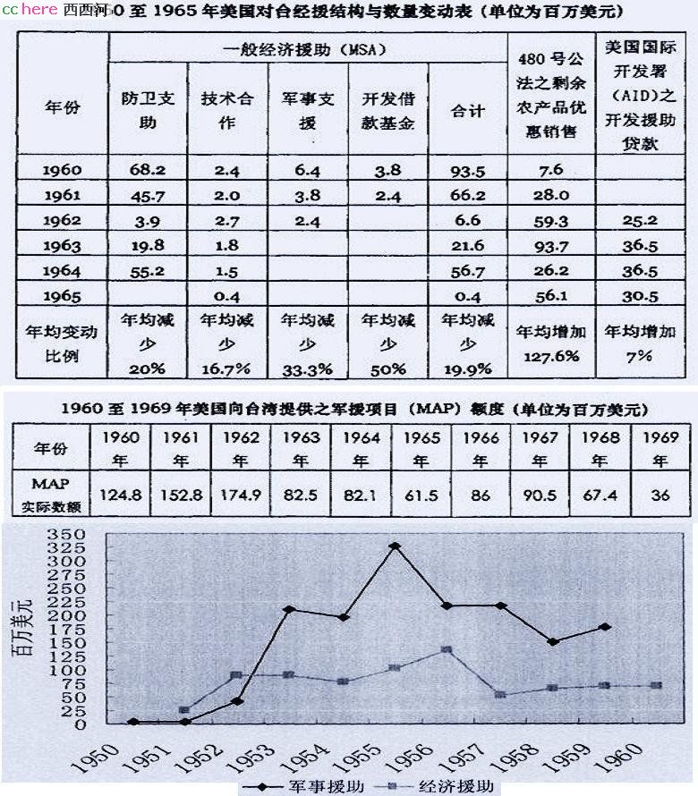 点看全图