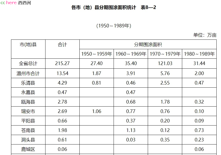 点看全图