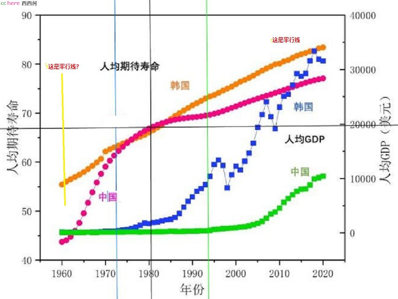 点看全图