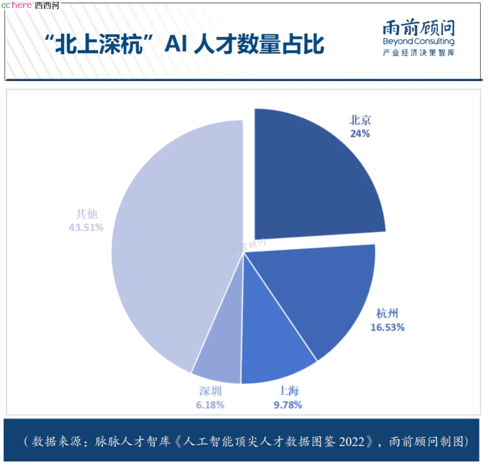 点看全图