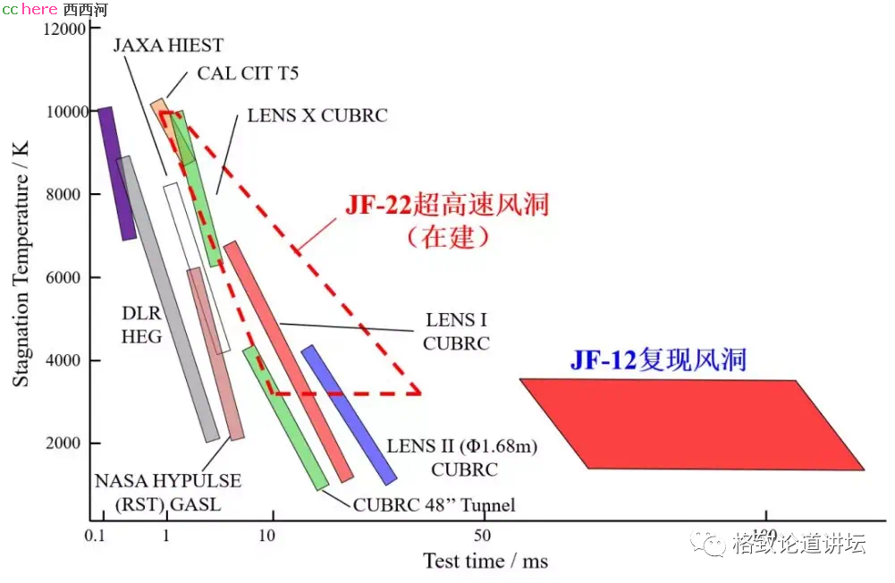 点看全图